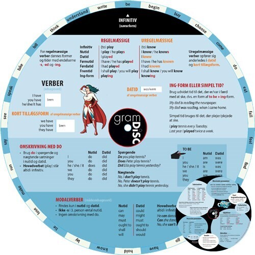 Gram Disc, Engelsk - Paulette Møller - Bog - Alinea