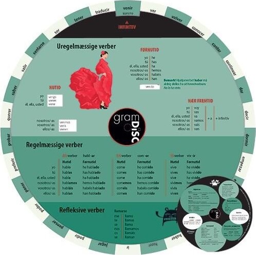 Gram Disc, Spansk - Paulette Møller - Bog - Alinea