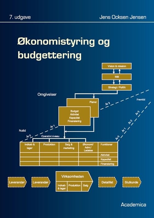 økonomistyring Og Budgettering - Jens Ocksen Jensen - Bog - Hans Reitzels Forlag